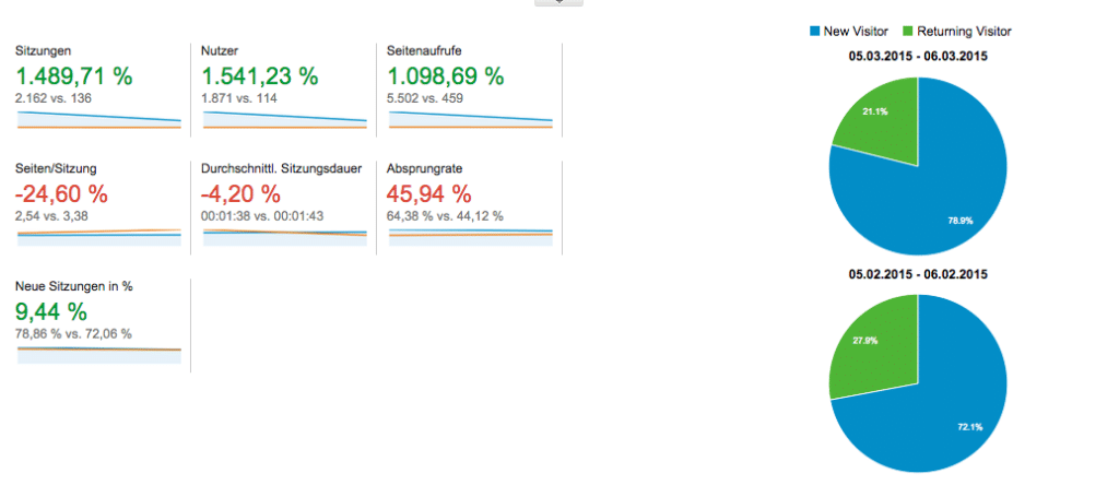 Screenshot Google Analytics Zeitraum Vergleich 