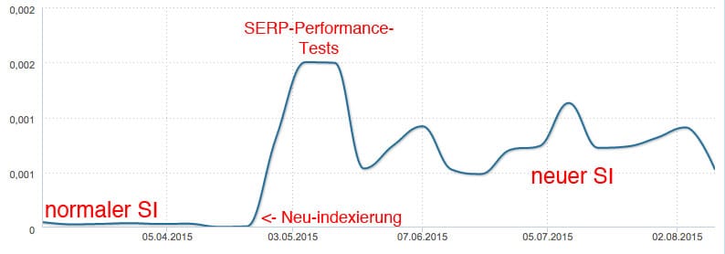 Google-Performance-Testing2